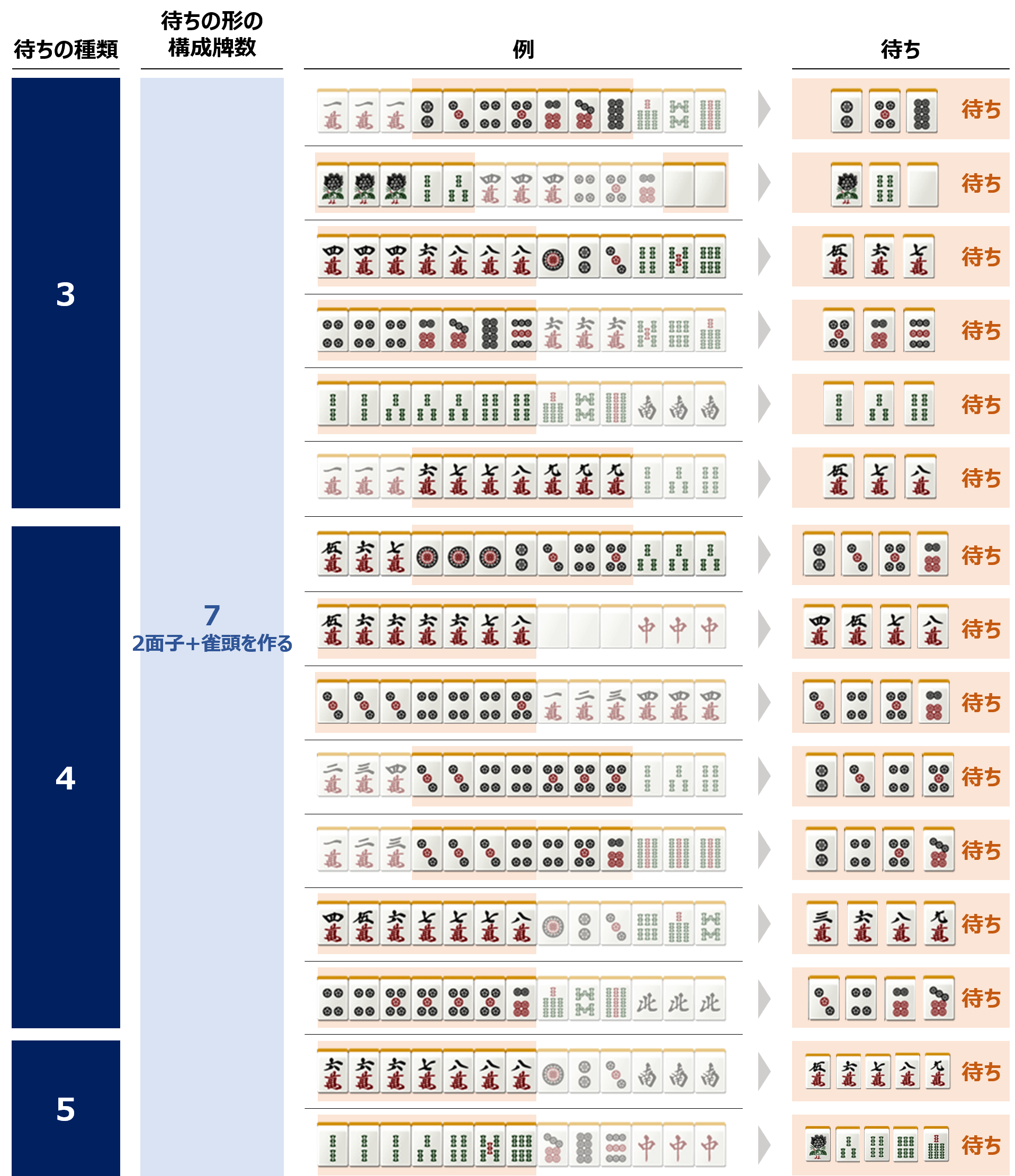 バイオ燃料 パーム油