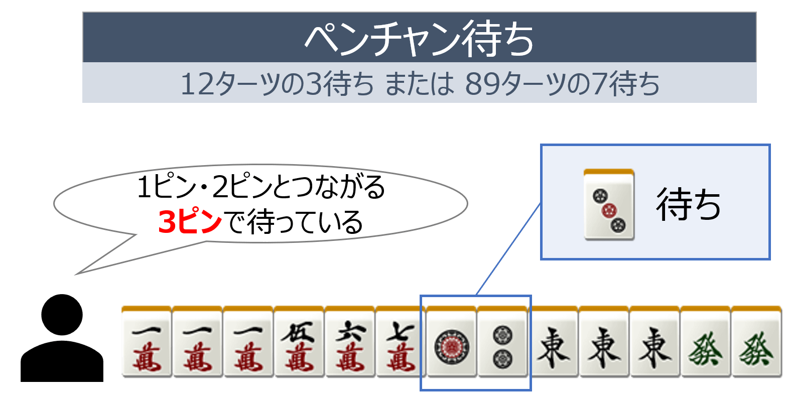 麻雀のアガリについてプロが徹底解説 麻雀station