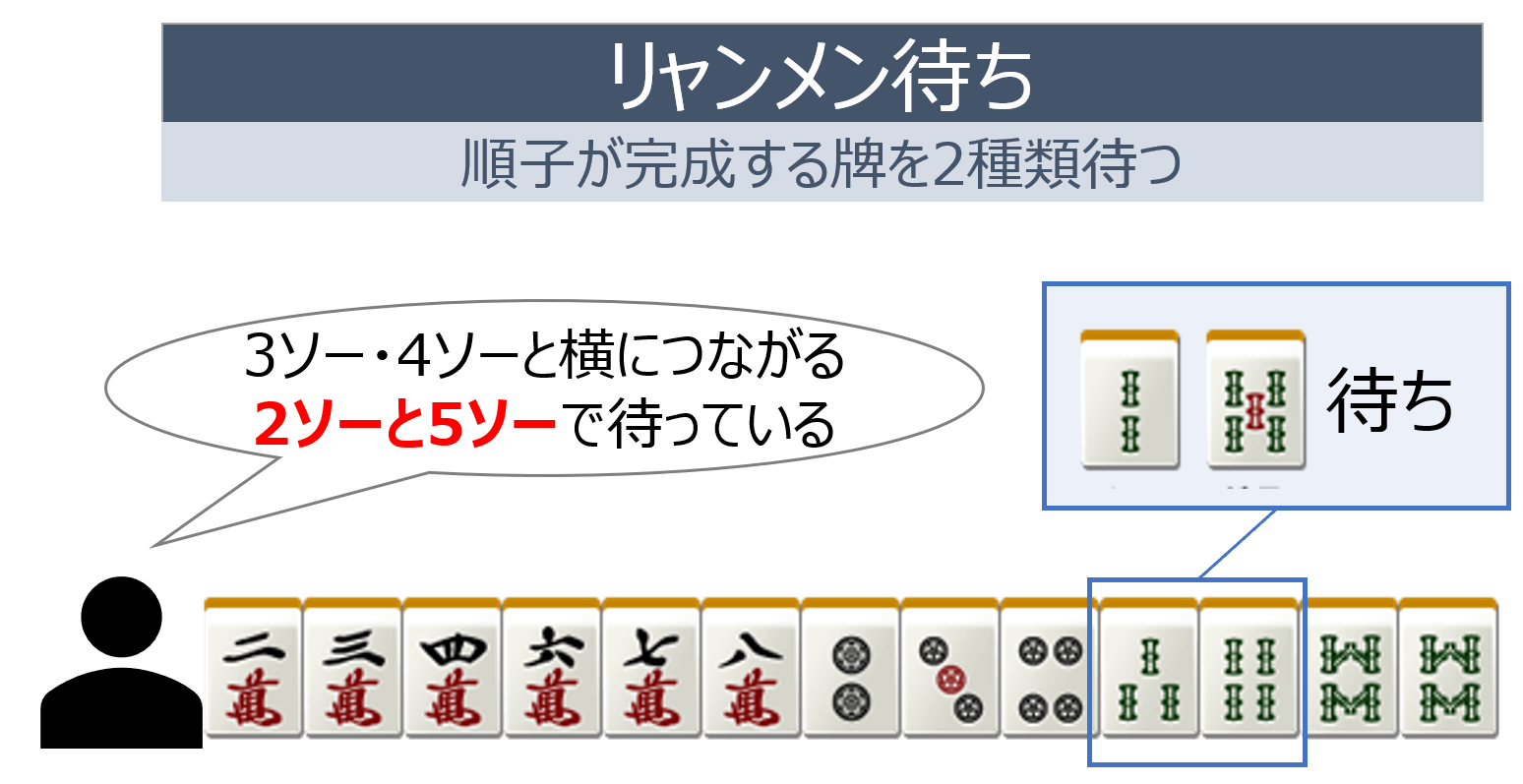 麻雀のアガリについてプロが徹底解説 麻雀station