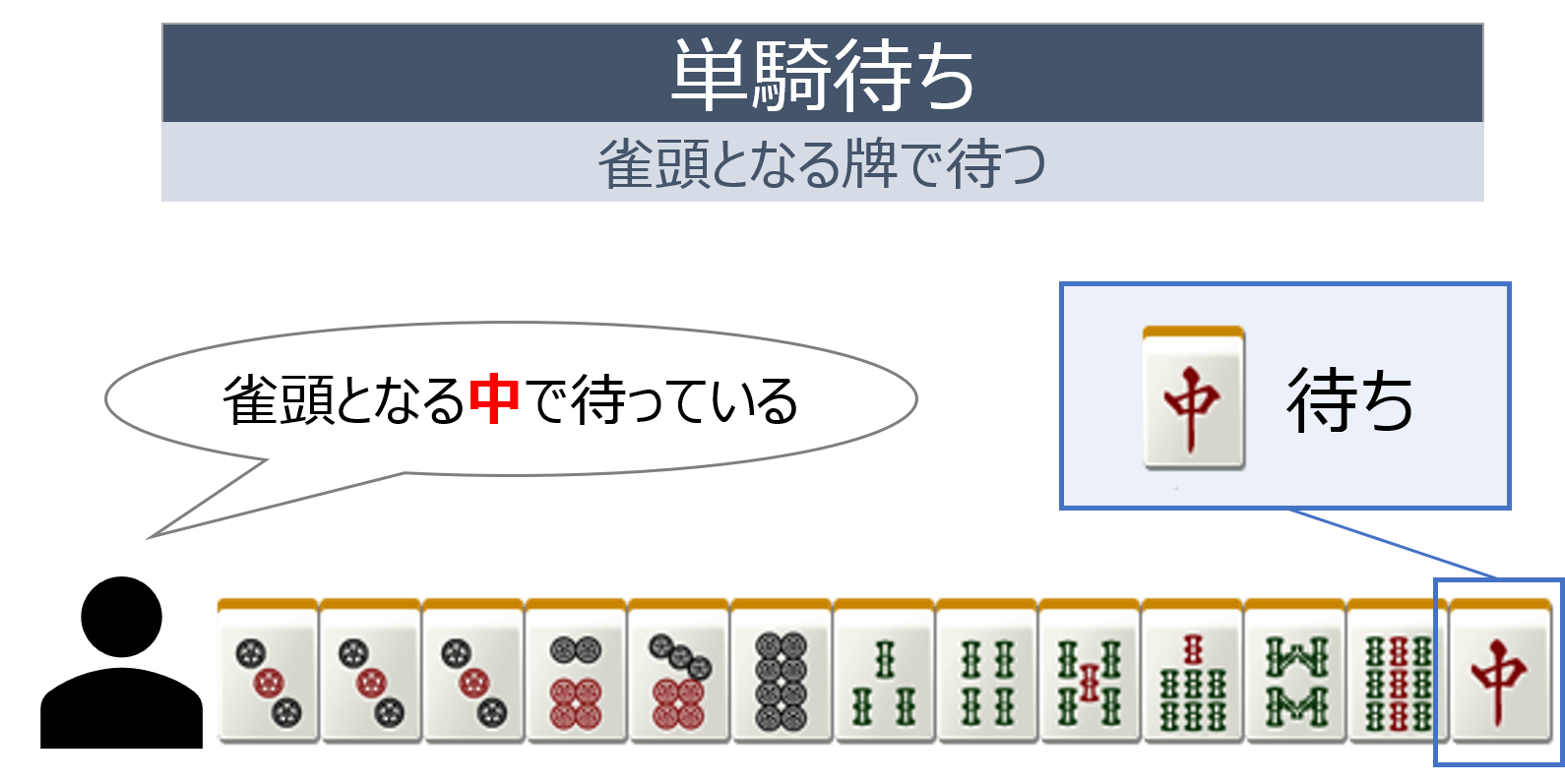 麻雀のアガリについてプロが徹底解説 麻雀station