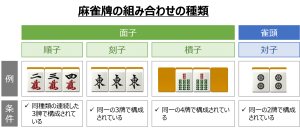 初心者向け 麻雀ルールをプロ雀士が徹底解説 麻雀station