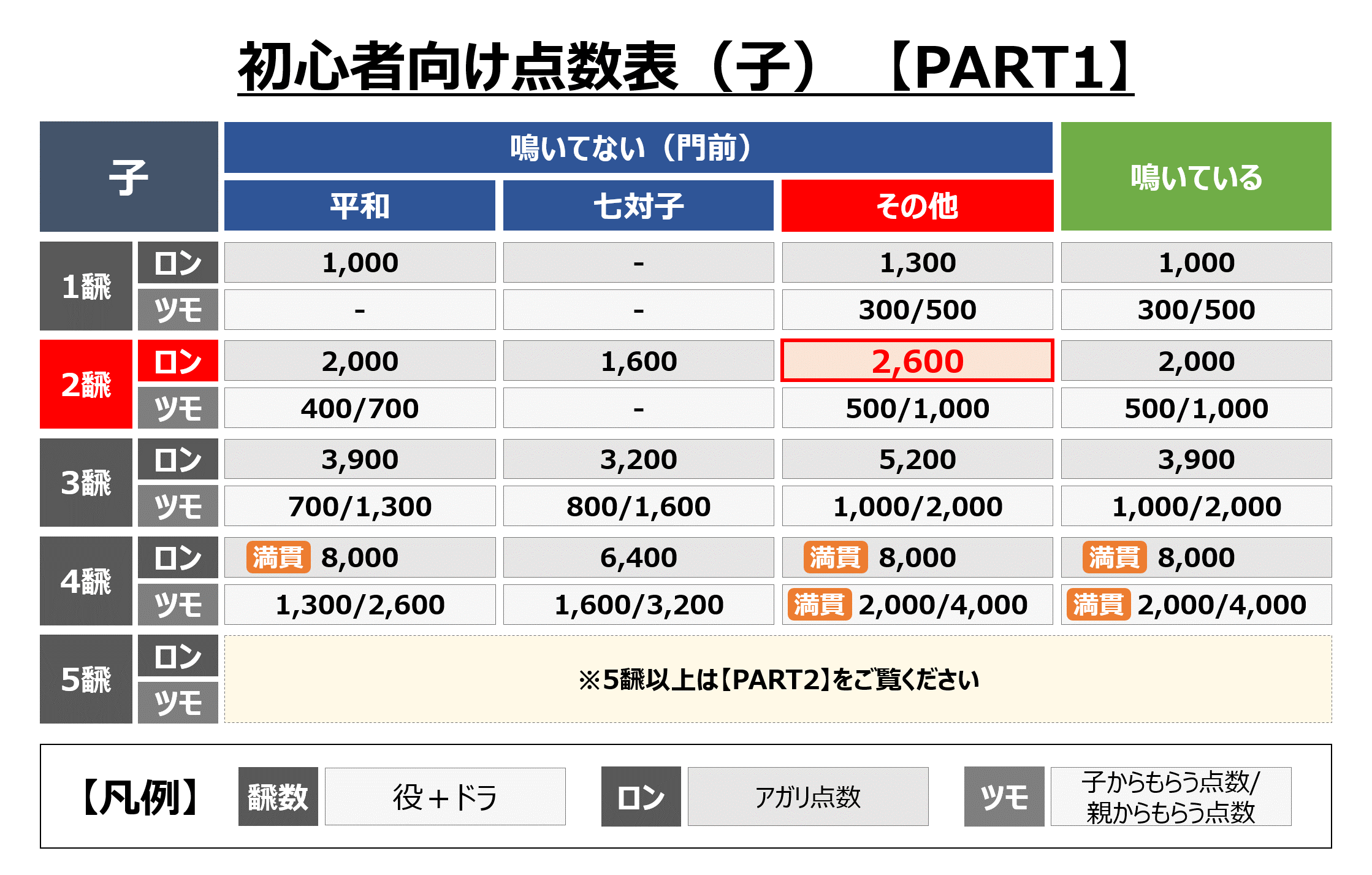 阿部寛 上戸彩 ソムリエ