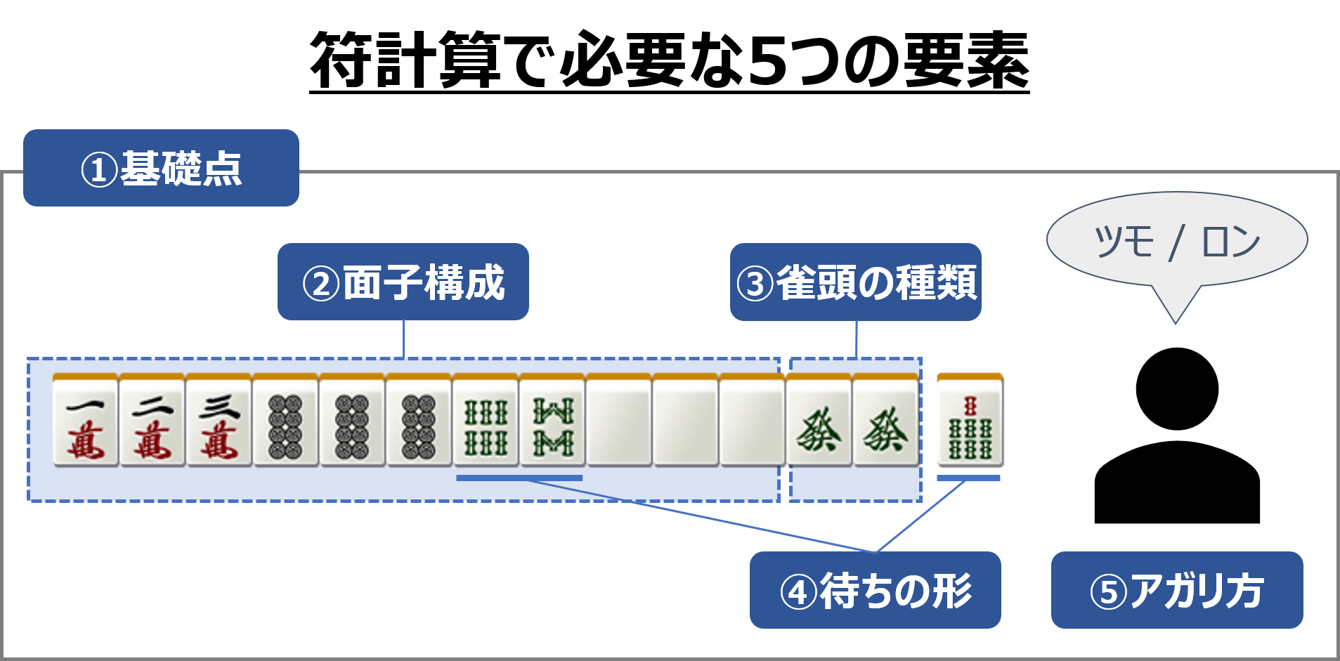 麻雀の符計算について麻雀プロが徹底解説 麻雀station