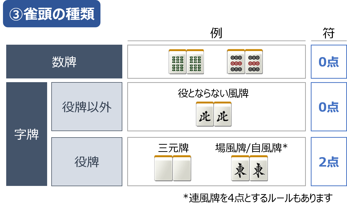 麻雀の符計算について麻雀プロが徹底解説 麻雀station