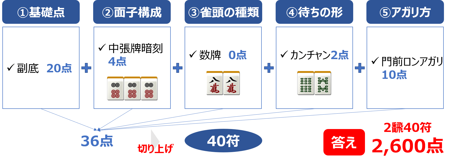 0以上 符計算練習 壁紙配布