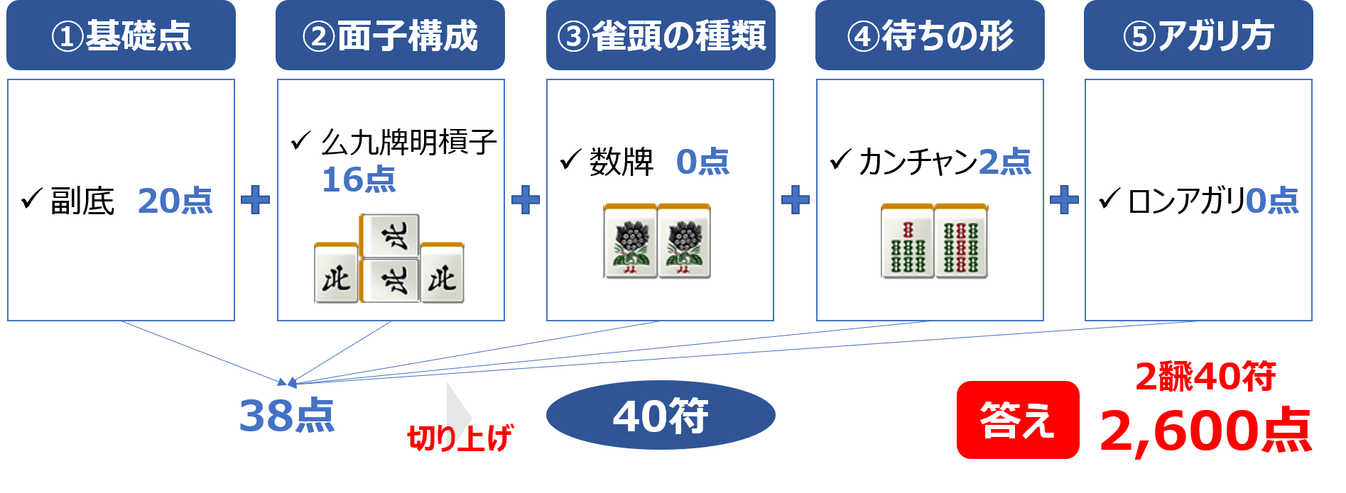 麻雀の符計算を練習 点数計算の練習問題 中級 麻雀station