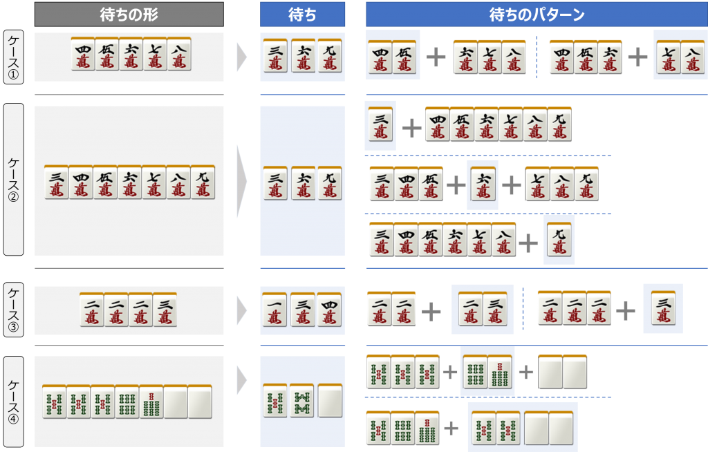 麻雀の難しい待ちについて 3種類待ち Part1 麻雀station