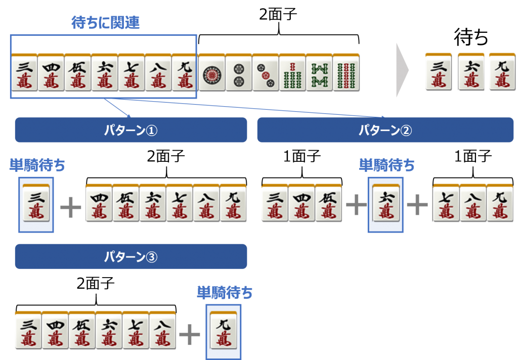 麻雀の難しい待ちについて 3種類待ち Part1 麻雀station