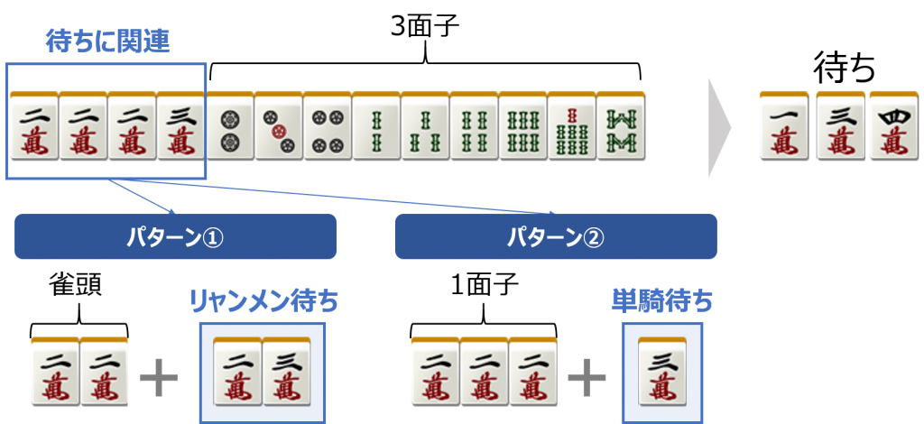 麻雀の難しい待ちについて 3種類待ち Part1 麻雀station