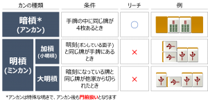 中級者向け 麻雀のルールをプロ雀士が徹底解説 麻雀station