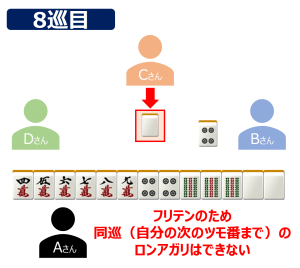 最速 振り聴 条件