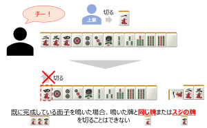 麻雀の反則行為をプロが分かりやすく解説 麻雀station