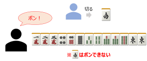 麻雀の反則行為をプロが分かりやすく解説 麻雀station