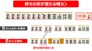 リーチ中の暗カンは注意 反則の暗カンについて 麻雀station