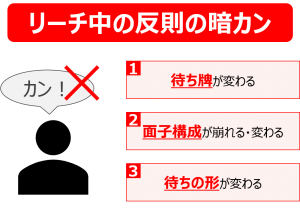 リーチ中の暗カンは注意 反則の暗カンについて 麻雀station