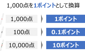 麻雀のウマ オカとは 順位点を徹底解説 麻雀station