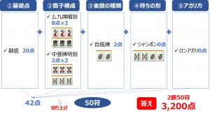 麻雀の符計算を練習 点数計算の練習問題 中級 麻雀station