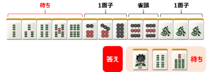 多面待ちの練習問題 プロが作成 解説 麻雀station 多面待ちの練習問題 プロが作成 解説 麻雀station