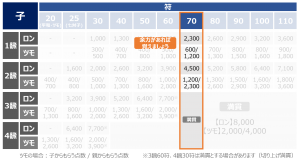 麻雀の点数表を覚える方法やコツとは 麻雀station