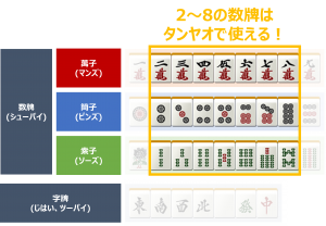 麻雀のタンヤオ(断么九)とは?初心者でも簡単に覚えられる役
