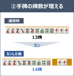 麻雀の鳴き カン について 麻雀station
