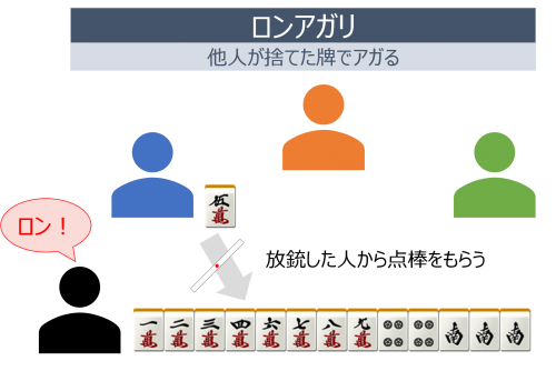 麻雀のアガリについてプロが徹底解説 麻雀station