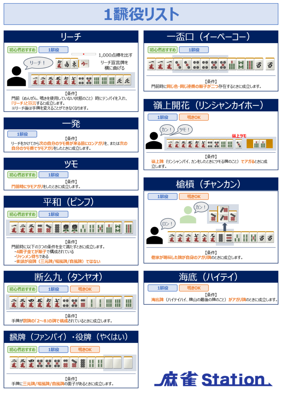 新発売 麻雀の役リスト 趣味+スポーツ+実用